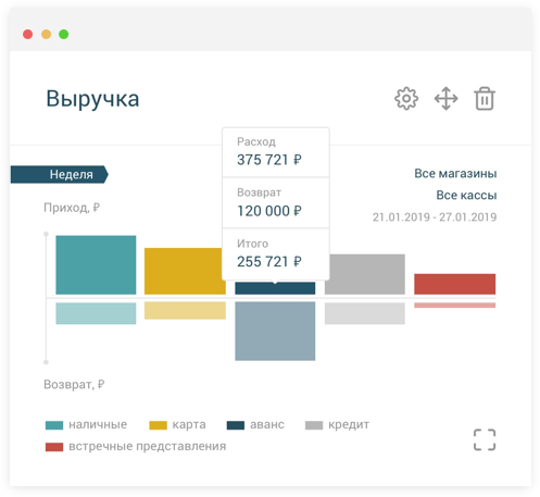 Аналитика прихода и возврата