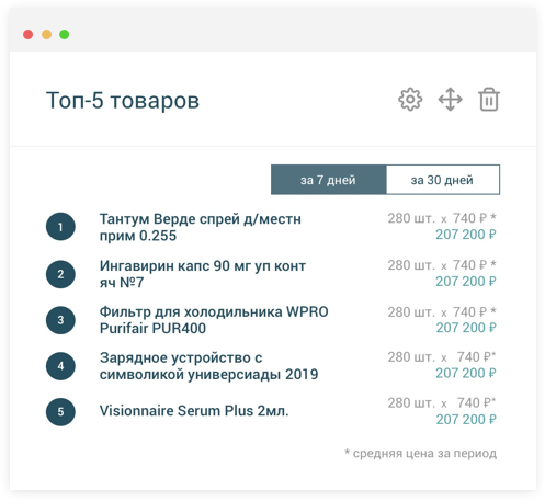 Топ-5 товаров